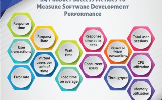 衡量软件产品质量的 14 个指标