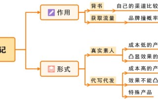 小红书平台推广方式有哪些？