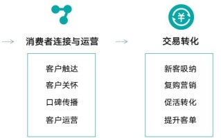 【干货】抖音粉丝转化低？“五大秘诀”帮你解决