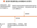 热钱涌入，大牌押宝，工业软件能弯道超车吗？
