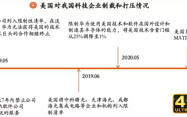热钱涌入，大牌押宝，工业软件能弯道超车吗？