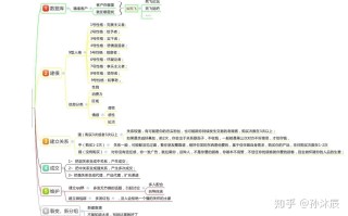 新手微商卖货赚钱思路