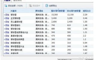 兼职副业：一个茶壶让你月入过万，对于收藏行业的人来说 ... ...
