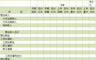 财务必备：超实用8套excel财务做账表格！这才是优秀会计必有的