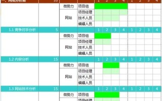 致新手：SEO整站优化，是一个全员的过程