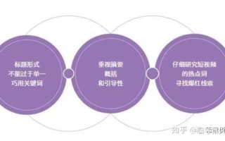5.27学习腾讯视频号运营技巧
