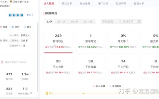小红书案例拆解：万粉博主变现3W+的㊙️密