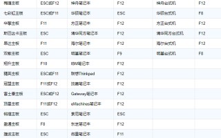 hp电脑老系统设置u盘启动-(hp电脑设置U盘启动)