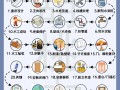 骨灰级新家装修全过程！装修不求人