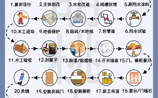 骨灰级新家装修全过程！装修不求人