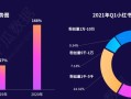2021年小红书品牌自运营深度报告：品牌号的入驻领域剖析 ...