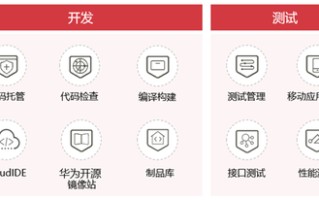 云端一条生产线，让软件开发更敏捷、更安全
