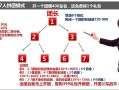 即拼·拼商·拼团赚钱！拼多多邀请人拼团省钱！ 即拼拼商邀请 ... ...