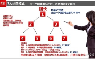 即拼·拼商·拼团赚钱！拼多多邀请人拼团省钱！ 即拼拼商邀请 ... ...