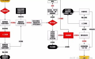 抖音号初期怎么运营?从0-1打造技巧！