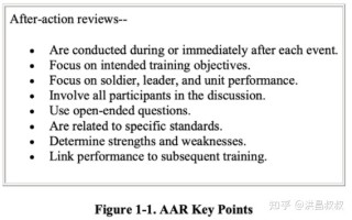 复盘：一种极为有效的学习方式