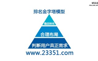 什么是需求分析？需求分析为什么决定网站关键词排名