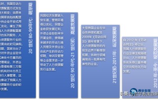 人力资源服务行业发展历程及主要玩家、发展六大趋势、风险特征