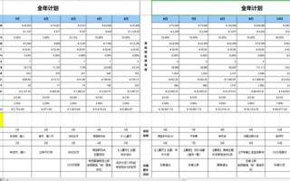 「电商运营」电商人必备运营表格-运营计划篇
