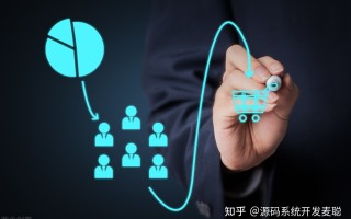 微信裂变三级分销微商城是什么 靠谱吗 它的运营模式是什么 ... ...