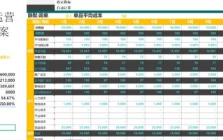 电商运营工作计划表怎么写?附电商运营常用表格参考 电商运营工作计划表怎么写?附电商运营常用表格参考
