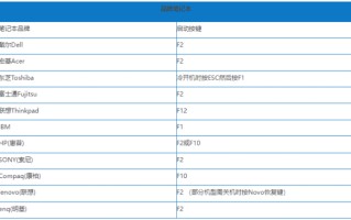 u盘装系统后进不系统-(u盘装了系统后进不了系统)