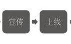 每次写活动方案都一头雾水？拆解案例，学会写一场活动策划方案