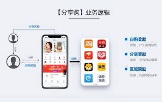 分享购模式：五五复制的裂变机制