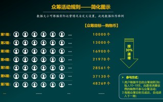 首位提出爆仓重生，立即止损，后面人买单商业模式新泰山众筹