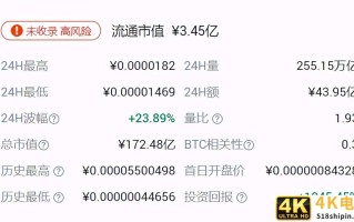 这届币圈年轻人，搞NFT到底有多“野”？