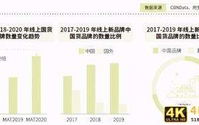 一代人的国货逐潮，新品破局已是大势所趋
