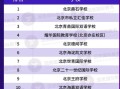 因思国际发布最新北京国际学校排名，榜首这所北京鼎石实力 ... ...