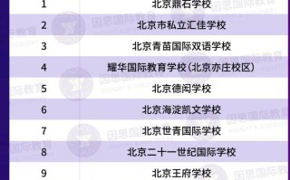 因思国际发布最新北京国际学校排名，榜首这所北京鼎石实力 ... ...