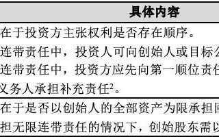 投融资 | 股权回购条款设计相关问题