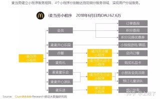 微信小程序营销布局教程