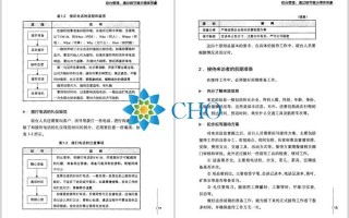 “企业管理关键细节”系列（共计13 套）