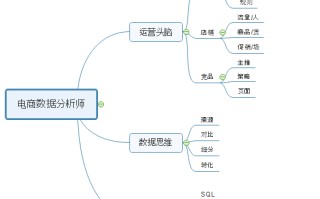 电商运营分析指标