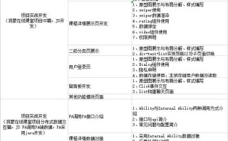 我开发了一个鸿蒙在线教育APP