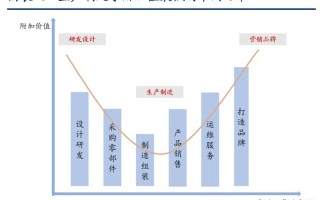 跨境电商行业深度研究报告：跨境电商风不止，长坡厚雪好赛道