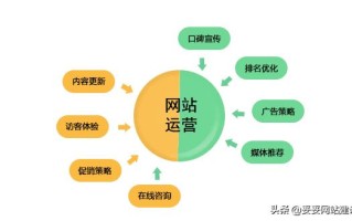 妥妥网站建设：网站运营如何避免内容重复