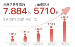 案例拆解｜多多果园运营攻略最全解析