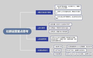 社群不活跃，三种方式激活你的社群