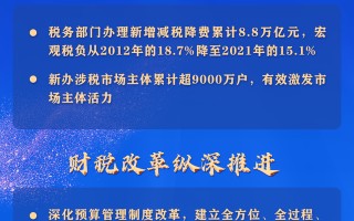 新华全媒+丨十年，财税改革与发展交出怎样的“非凡答卷”？