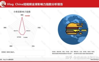 TIKTOK新人必看！短视频运营流量密码分享