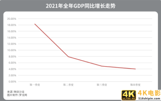 2021年经济产业与物流数据大汇总！2022哪些物流企业的机会来了？