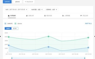 震惊！短视频运营涨粉干货大放出！