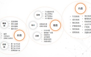 两大微商系统模式 已大获成功