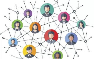 社群活动策划的三种手段：玩法、传播和裂变
