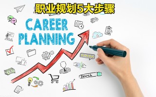 学会职业规划五大步骤，再也不用说“年前的目标又没完成”的话了