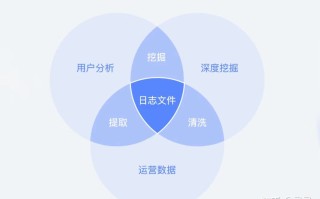 运营技巧|如何提高app的用户粘性与留存率